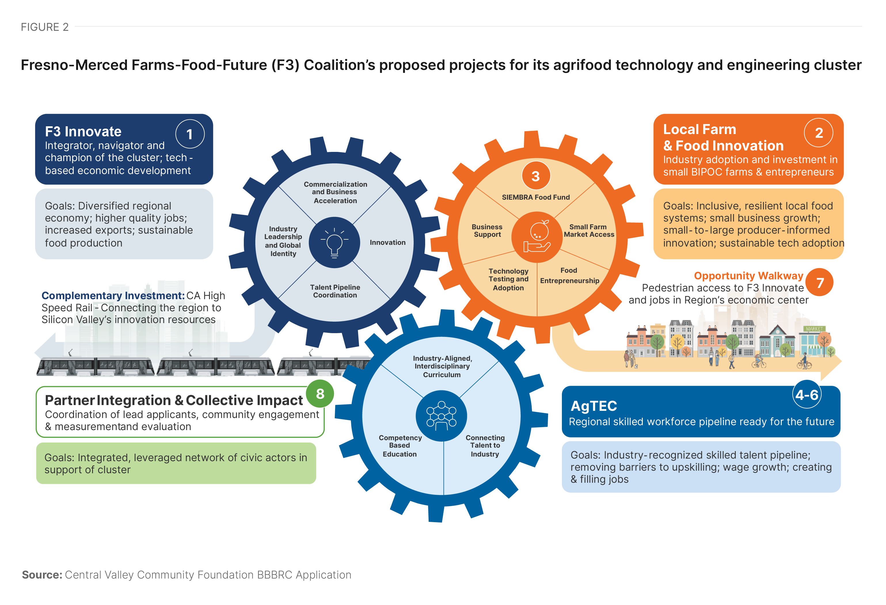 Foundations of regional economic transformation | Brookings