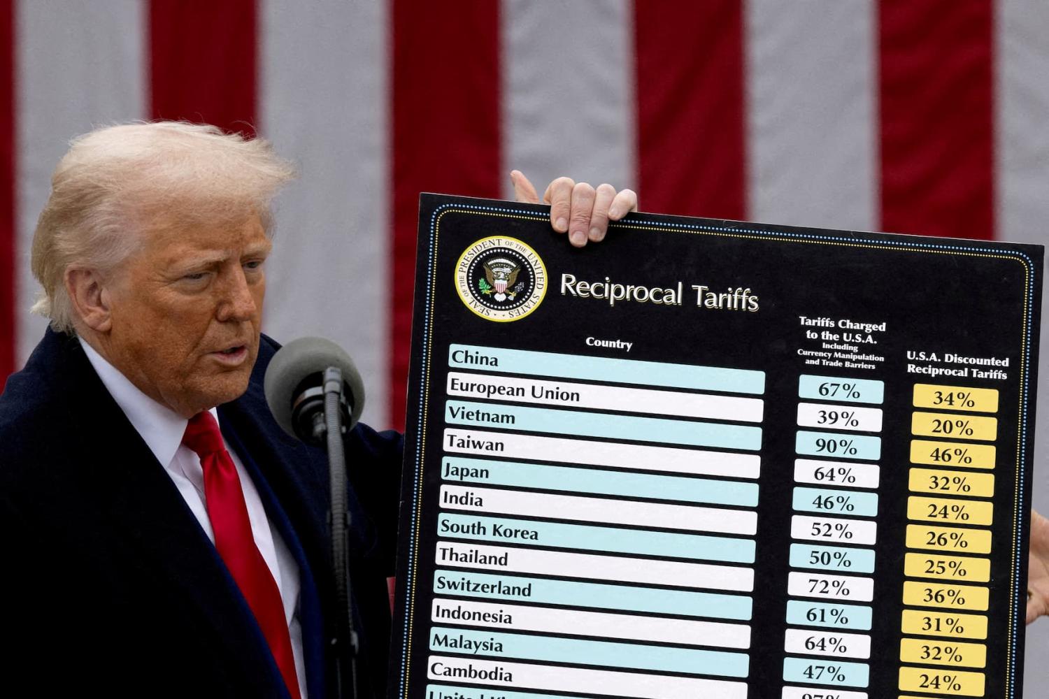 Consumer Price Index Report shows Impact of Trump's Tariffs