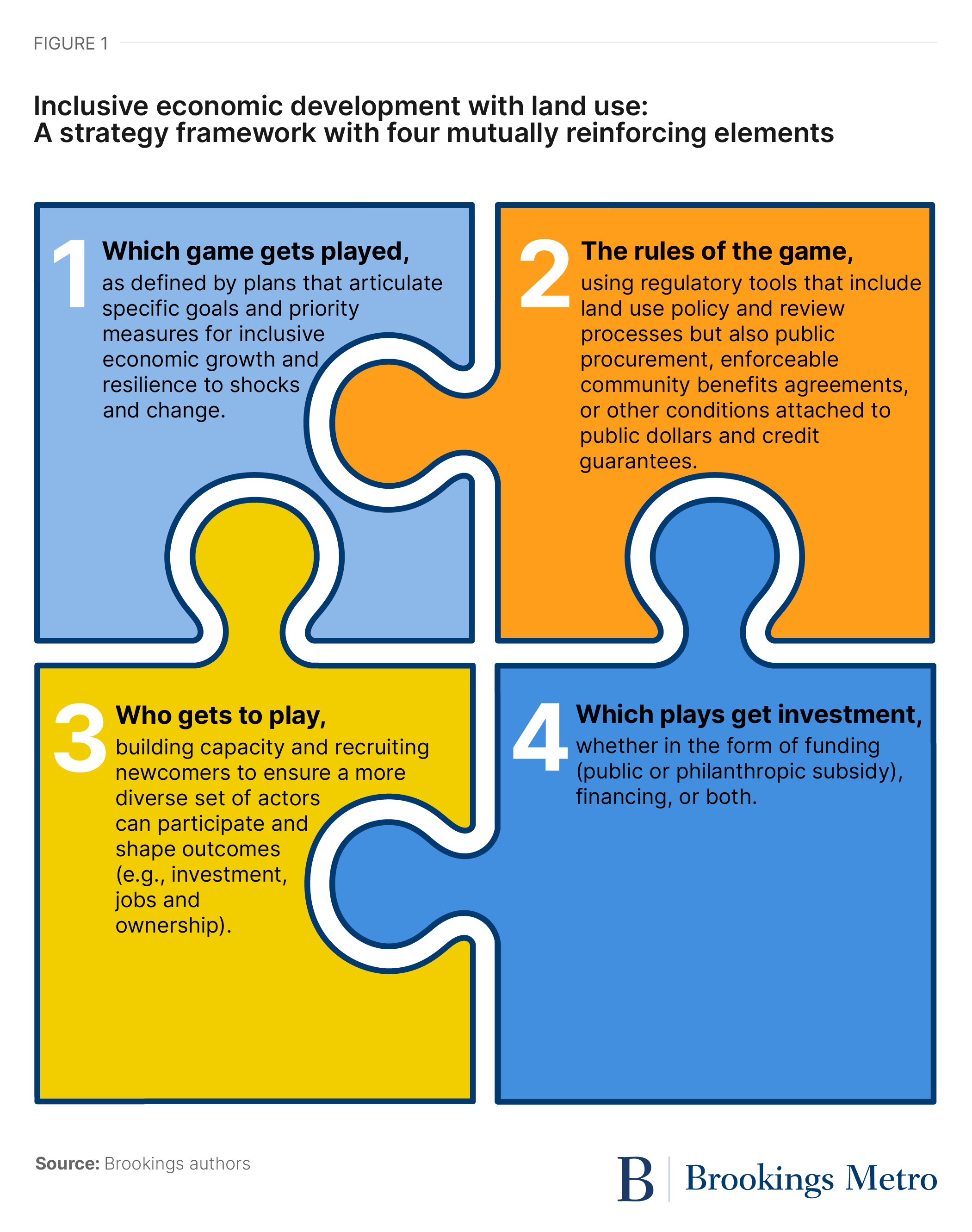Economic development in its place – Brookings