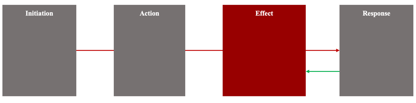 An AI-powered military crisis