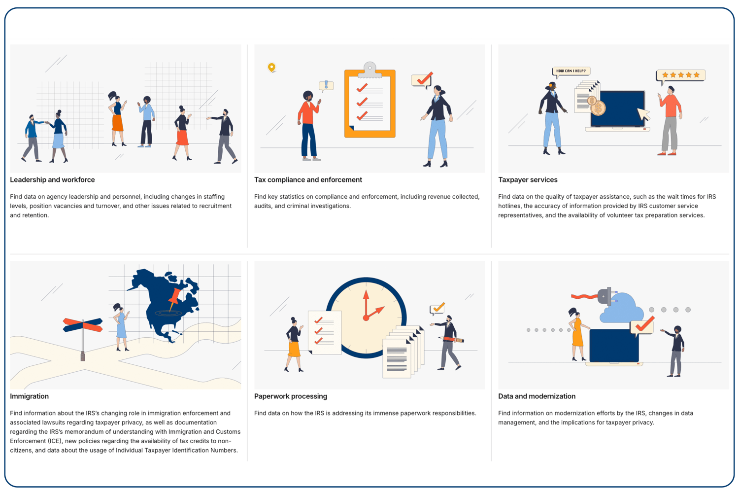 The IRS Spotlight provides data relating to leadership and workforce, tax compliance and enforcement, taxpayer services, immigration, paperwork processing, and data and modernization.