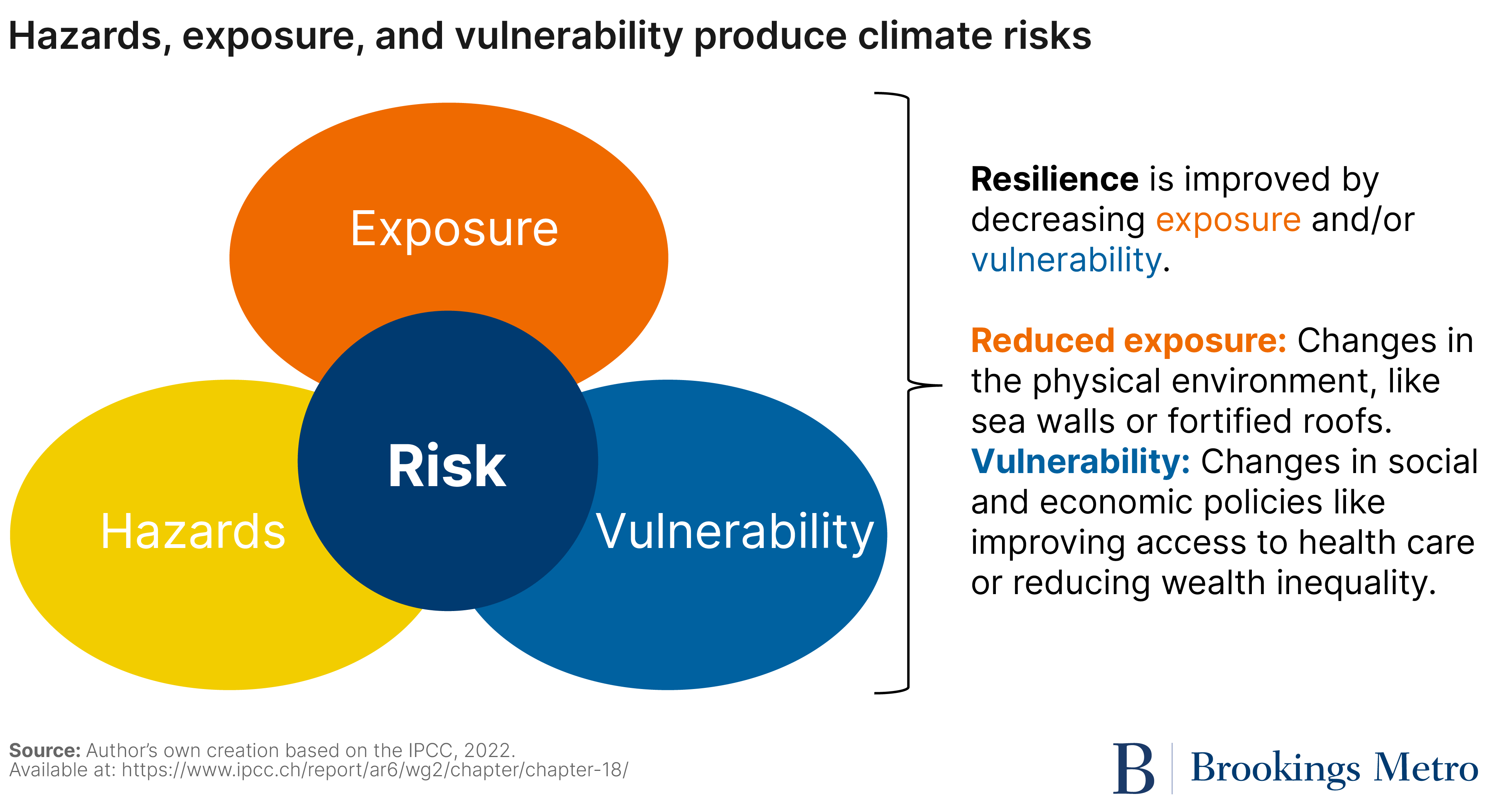 Chronical Risks Climate Despite federal backsliding, US states and municipalities are still ...