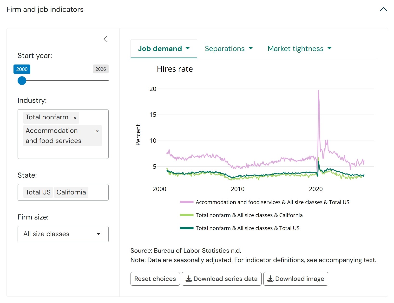 Tracking the labor market and jobs | Brookings