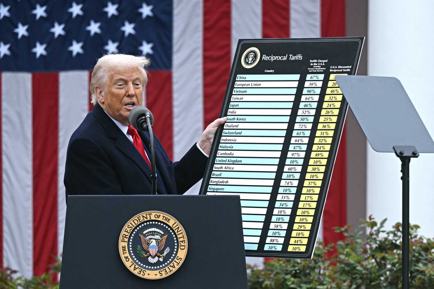 President Donald Trump at the presidential podium holding a chart of tariffs.