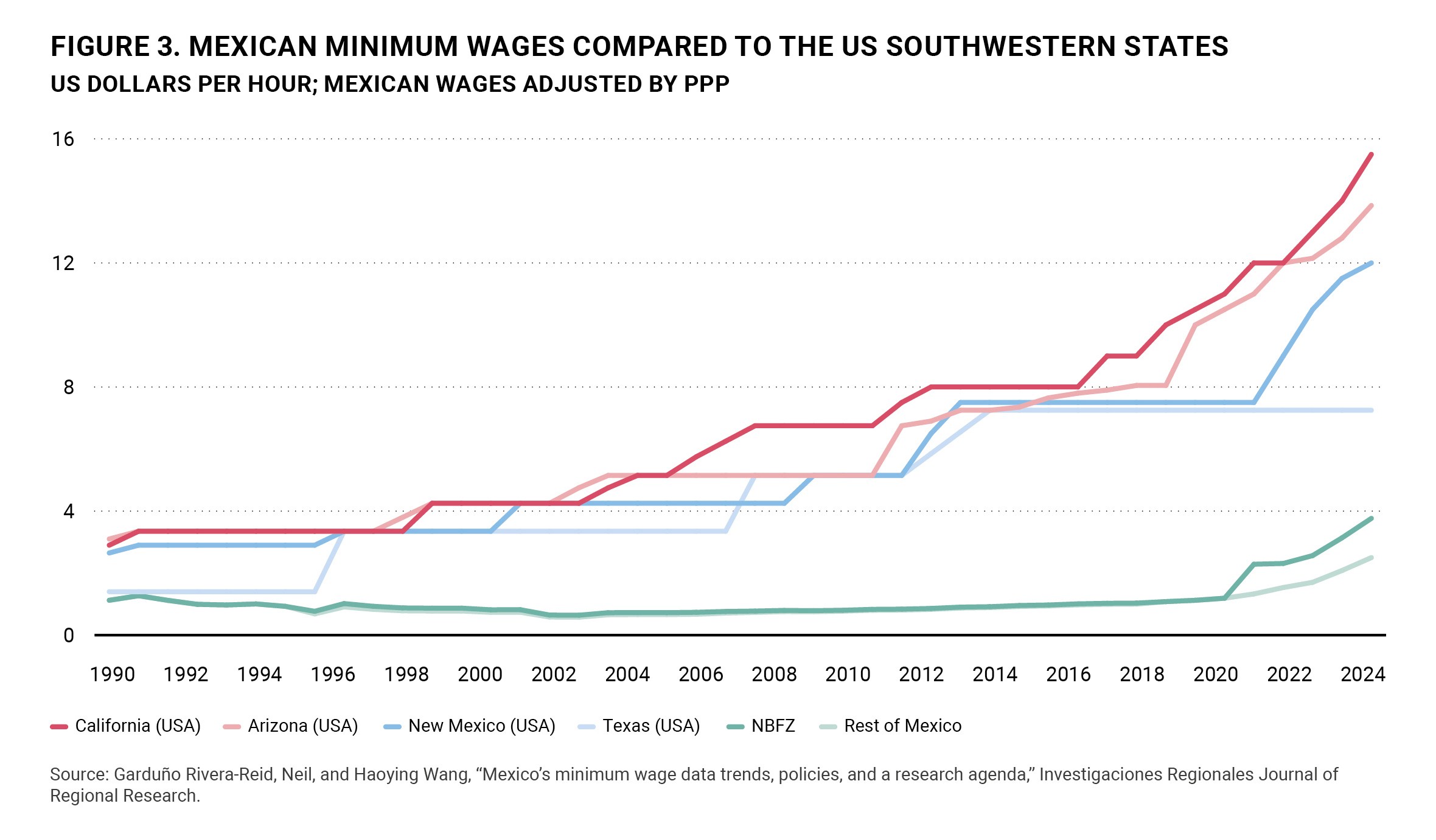 Wages and productivity in Mexico under USMCA | Brookings
