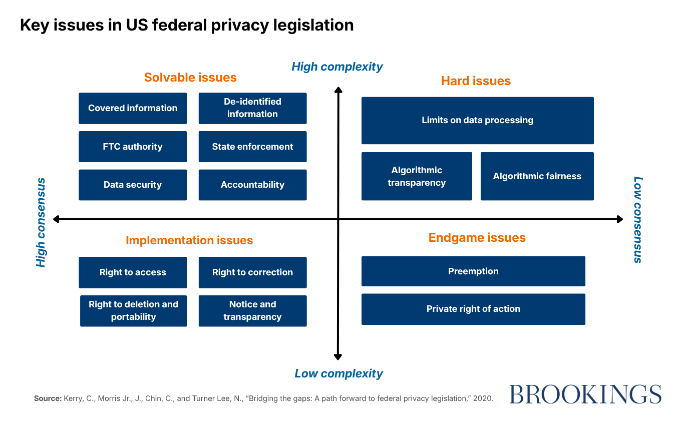 Think Privacy Government Springtime in Washington means it’s time for another round of federal ...