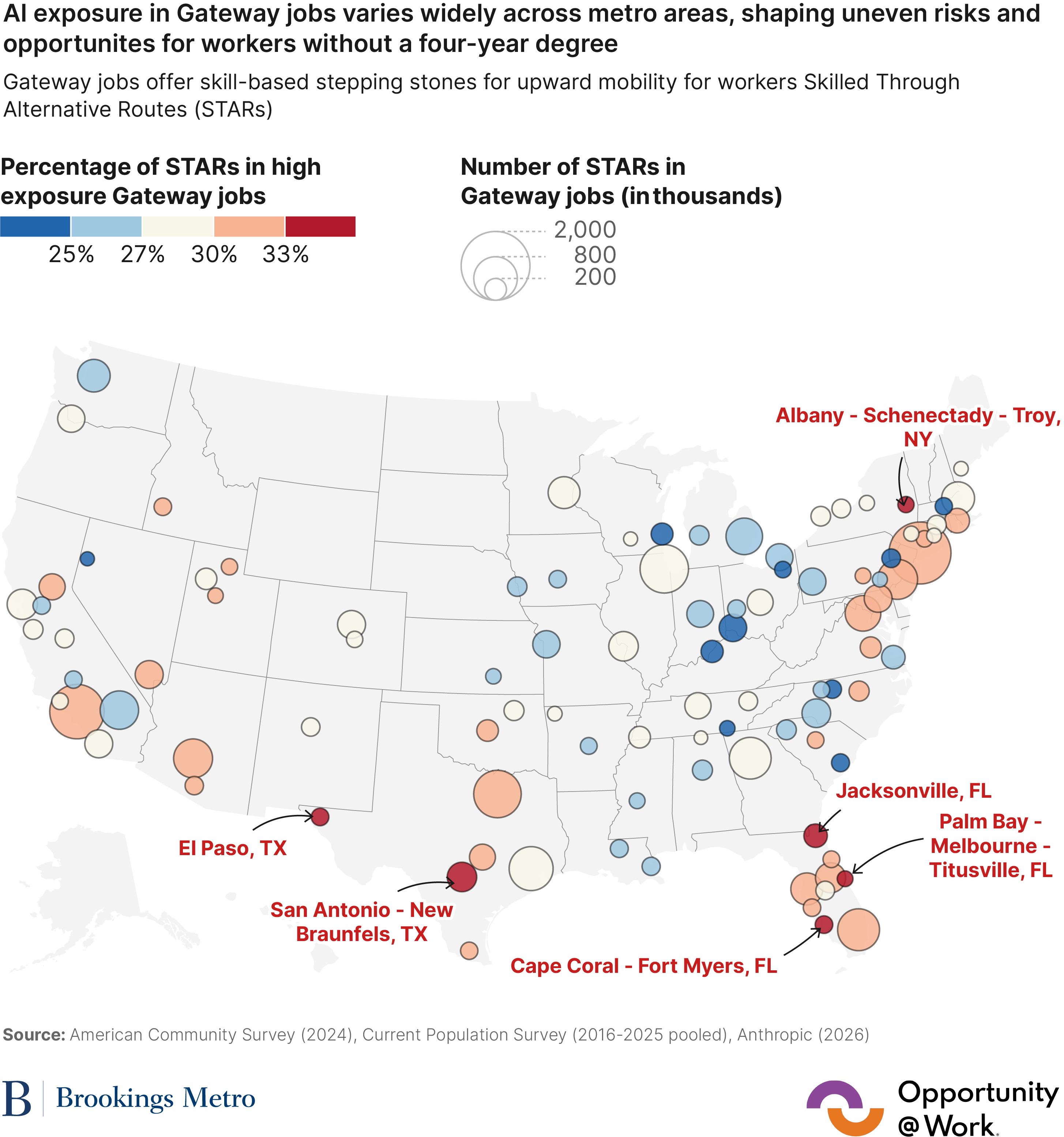 How AI may reshape career pathways to better jobs | Brookings