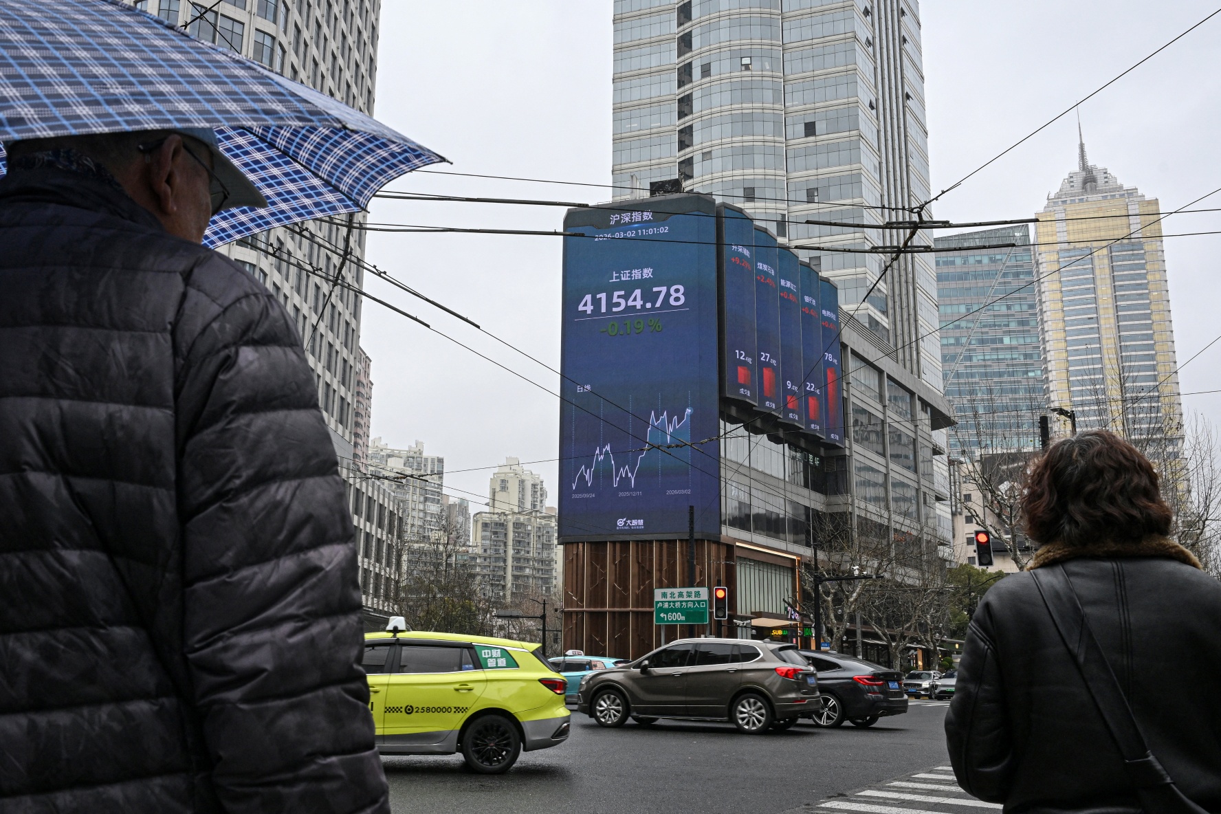 Pedestrians walk past a screen showing the Shanghai composite index in the Jing'an district of Shanghai on March 2, 2026.