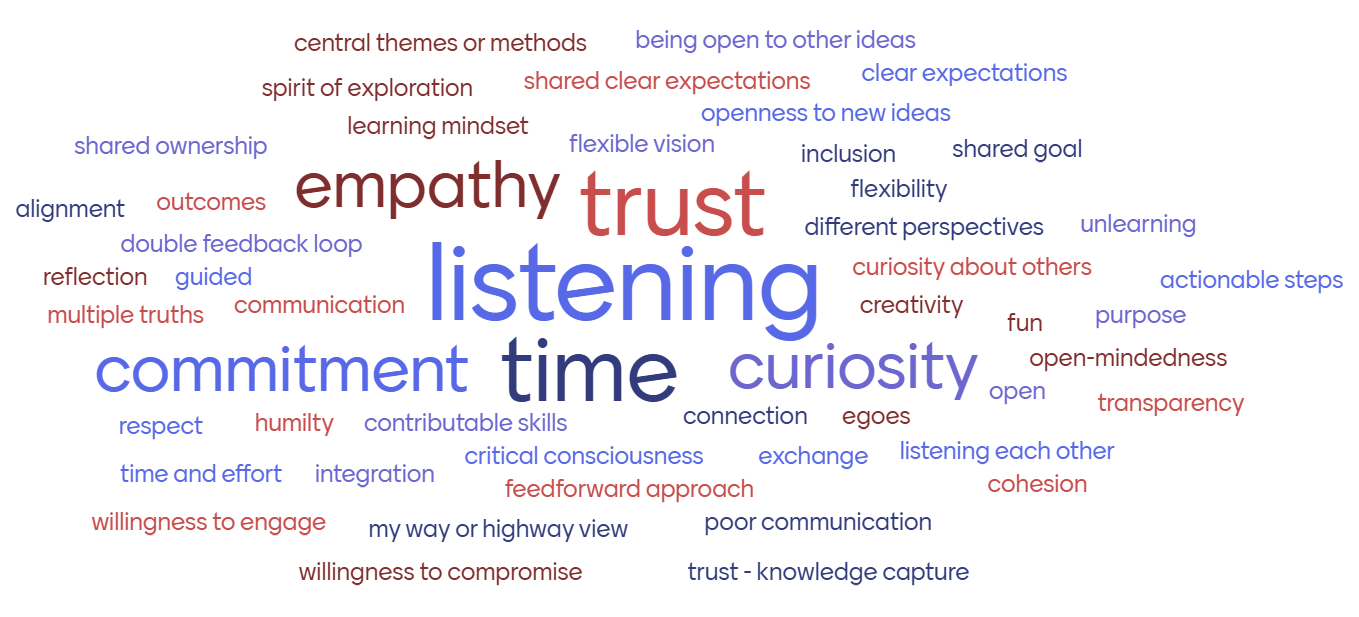 What factors make collaborative work successful?