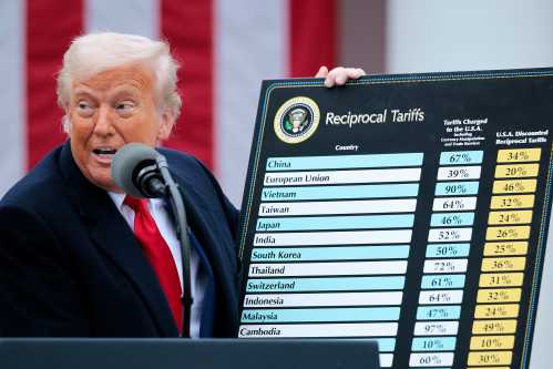 WASHINGTON, DC - APRIL 02: U.S. President Donald Trump holds up a chart while speaking during a “Make America Wealthy Again” trade announcement event in the Rose Garden at the White House on April 2, 2025 in Washington, DC. Touting the event as “Liberation Day”, Trump is expected to announce additional tariffs targeting goods imported to the U.S. (Photo by Chip Somodevilla/Getty Images)